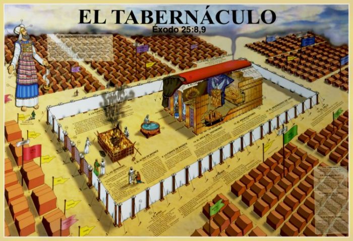 El Tabernáculo (afiche 24"x 18")